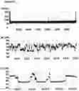 Fig. 34 - Method of improving the movement of a target polynucleotide with respect to a transmembrane pore