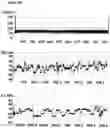 Fig. 35 - Method of improving the movement of a target polynucleotide with respect to a transmembrane pore