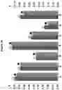 Fig. 37 - Method of improving the movement of a target polynucleotide with respect to a transmembrane pore