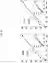 Fig. 14 - Digital counting of individual molecules by stochastic attachment of diverse labels