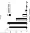 Fig. 16 - Digital counting of individual molecules by stochastic attachment of diverse labels