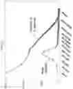 Fig. 23 - Digital counting of individual molecules by stochastic attachment of diverse labels