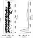 Fig. 28 - Digital counting of individual molecules by stochastic attachment of diverse labels
