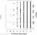 Fig. 29 - Digital counting of individual molecules by stochastic attachment of diverse labels