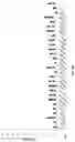 Fig. 30 - Methods and compositions for DNA profiling