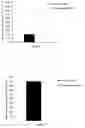 Fig. 03 - MiRNA markers for the diagnosis of osteosarcoma