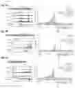 Fig. 06 - NcRNA and uses thereof