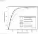 Fig. 16 - NcRNA and uses thereof