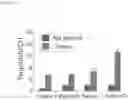 Fig. 26 - NcRNA and uses thereof