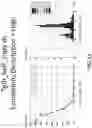 Fig. 14 - SYSTEM AND METHOD FOR DETERMINING COPIES-PER-UNIT-VOLUME USING PCR AND FLOW CONTROL OF DROPLETS
