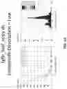 Fig. 16 - SYSTEM AND METHOD FOR DETERMINING COPIES-PER-UNIT-VOLUME USING PCR AND FLOW CONTROL OF DROPLETS