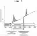 Fig. 06 - Method for crystallization heat treating a stack of amorphous alloy ribbons