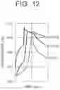 Fig. 13 - Method for crystallization heat treating a stack of amorphous alloy ribbons