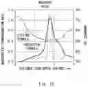 Fig. 09 - METHOD FOR PREDICTING MARTENSITIC TRANSFORMATION RATE AND METHOD FOR SETTING PROCESSING CONDITION
