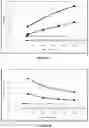 Fig. 03 - Process for acidic leaching of precious and chalcophile metals