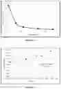 Fig. 05 - Process for acidic leaching of precious and chalcophile metals