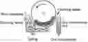 Fig. 01 - Recovery of scandium and vanadium values from feedstocks using ultrasound-assisted extraction
