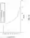 Fig. 16 - SOLAR ENHANCED HIGH TEMPERATURE ELECTROLYSIS AND STORAGE