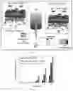Fig. 04 - Materials for ammonia synthesis