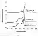 Fig. 07 - Materials for ammonia synthesis
