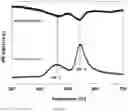 Fig. 08 - Materials for ammonia synthesis