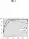 Fig. 08 - Laundry treating apparatus having induction heater