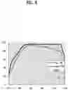 Fig. 09 - Laundry treating apparatus having induction heater