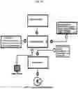 Fig. 24 - Electronic Water Distribution Center With Electronic Drain Network