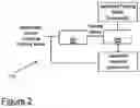 Fig. 03 - Method and system for management of sewer waste
