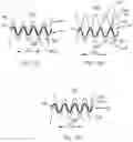 Fig. 15 - Deformed Web Materials