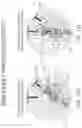 Fig. 16 - Key operated lock
