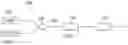 Fig. 06 - Methods and systems employing a rotating magnet and fiber optic sensors for ranging