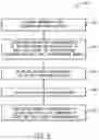 Fig. 05 - Systems and methods for acquiring multiphase measurements at a well site