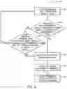 Fig. 06 - Systems and methods for acquiring multiphase measurements at a well site