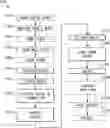 Fig. 01 - Method of forming gas turbine engine components