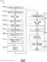 Fig. 06 - Method of forming gas turbine engine components