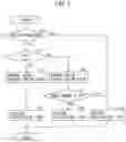 Fig. 07 - Exhaust purification system of internal combustion engine