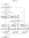 Fig. 10 - Exhaust purification system of internal combustion engine