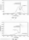 Fig. 03 - Optimized fuel management system for direct injection ethanol enhancement of gasoline engines