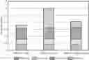 Fig. 01 - Plasticizer improving dynamic fatigue performance in fiber reinforced elastomers