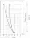 Fig. 04 - Plasticizer improving dynamic fatigue performance in fiber reinforced elastomers
