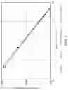 Fig. 06 - Plasticizer improving dynamic fatigue performance in fiber reinforced elastomers
