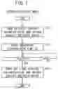 Fig. 08 - Solenoid valve system