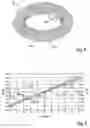 Fig. 06 - Actuating system for a valve