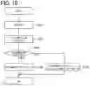 Fig. 10 - Shift range control device
