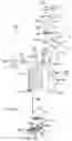 Fig. 16 - Portable light having a movable head and assembly method