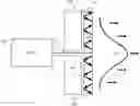Fig. 01 - System and Method of Magnifying Spatial Coherent Light through an Optical Diffuser