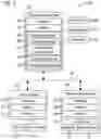 Fig. 03 - System and method for controlling building fluid distribution