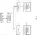 Fig. 07 - Multi-zone environmental control system