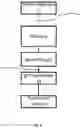 Fig. 02 - Remote firing module and method thereof